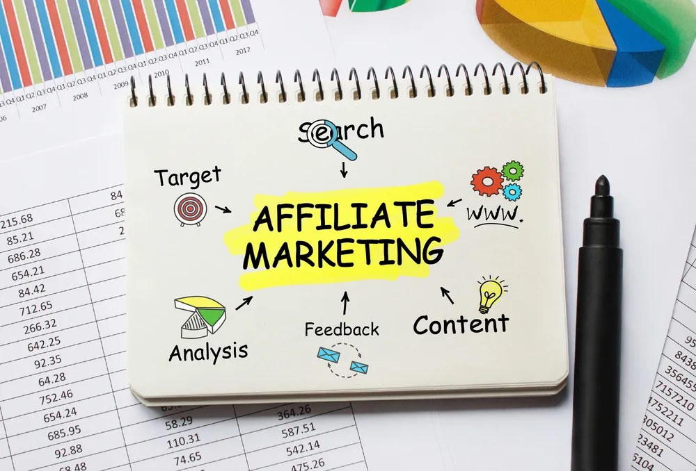 affiliate network on booklet