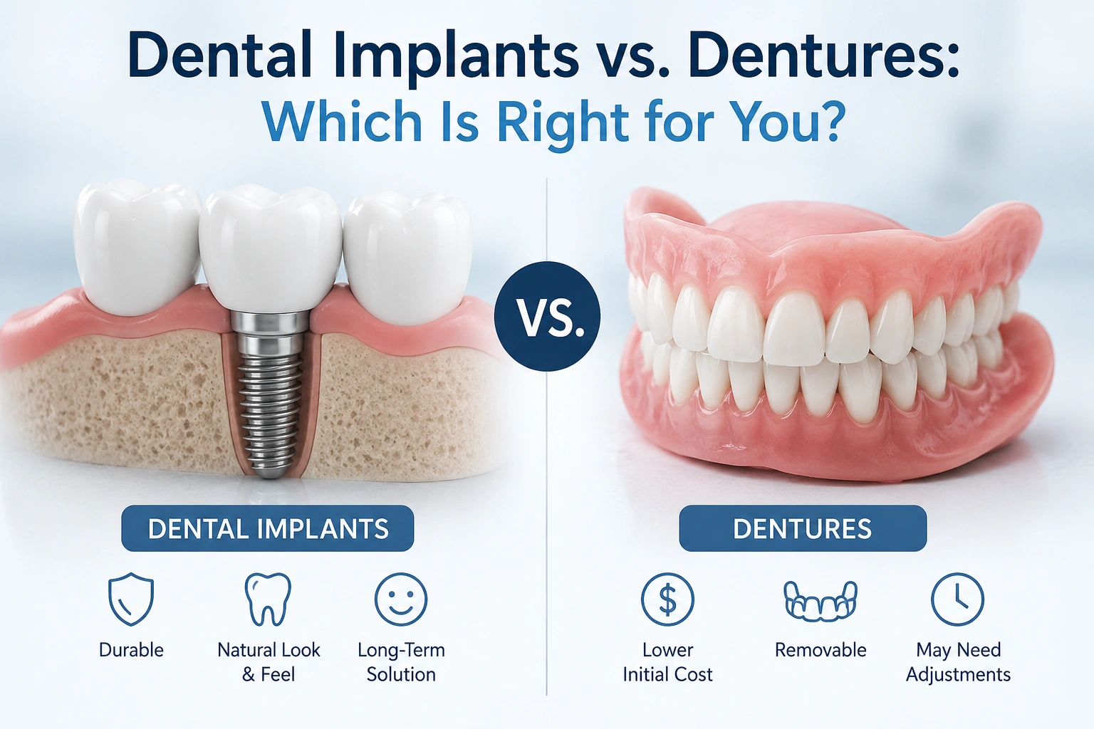 Dental implant model beside a full denture showing fixed and removable tooth replacement options