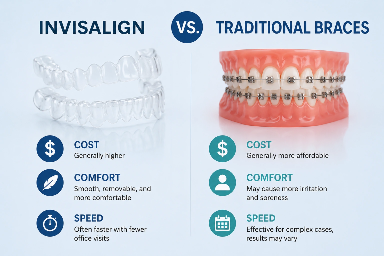 Close-up of clear aligners and traditional metal braces used to straighten teeth